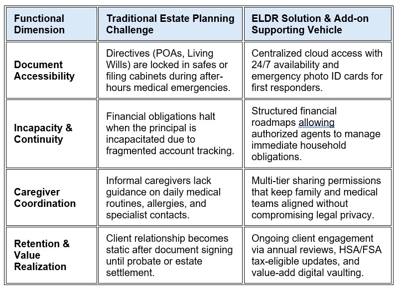 Core Value Proposition for Attorneys & Estate Planners