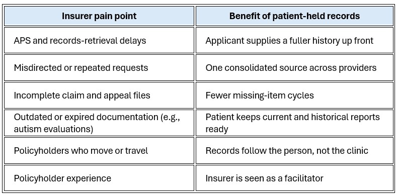 Cross-cutting benefits for carriers