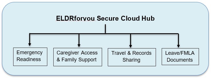 ELDRforyou targets health data readiness