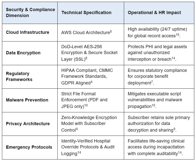 Security & Compliance