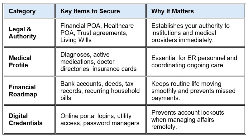 Setting Up an Emergency Information Architecture