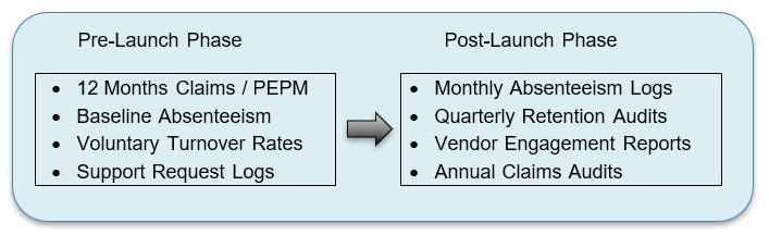 What Data Must HR Collect Before Launch