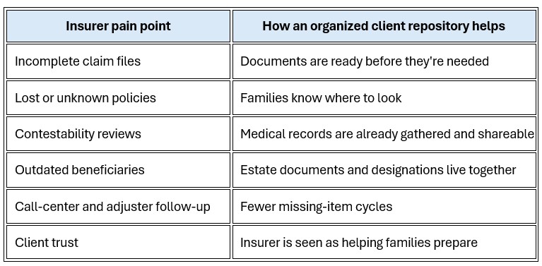 What this means for insurance providers