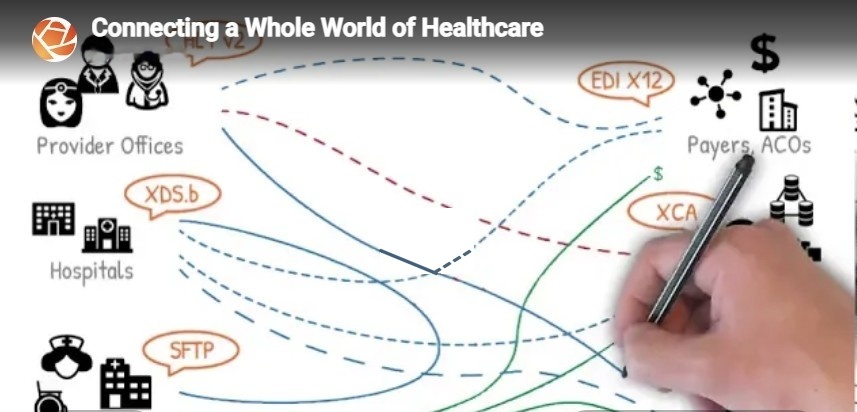 Pulling records across doctors, hospitals, and networks, without the chase