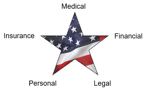 The five ELDR pillars: Medical, Financial, Legal, Personal, Insurance